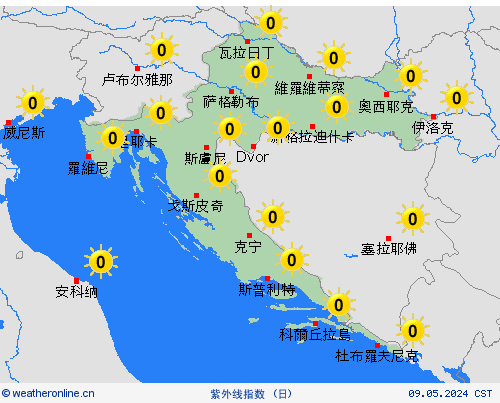 紫外线指数 克罗地亚 欧洲 预报图