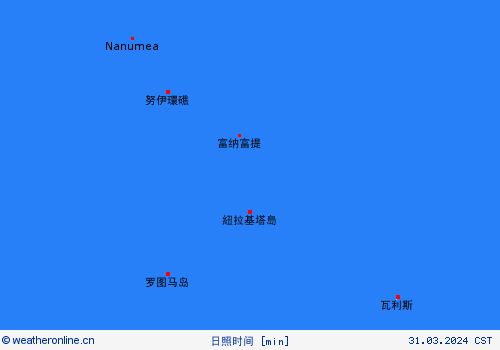 currentgraph Typ=sonnestd 2024-03%02d 31:04 UTC