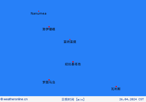 currentgraph Typ=sonnestd 2024-04%02d 25:22 UTC