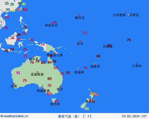 currentgraph Typ=tmin 2024-02%02d 29:04 UTC