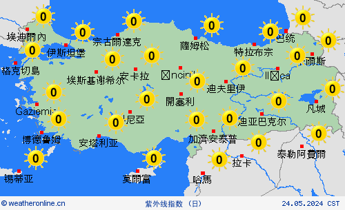 紫外线指数  土耳其 欧洲 预报图